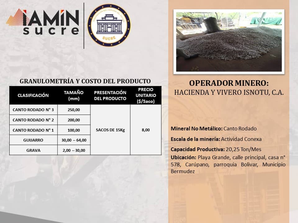Ficha de operador minero 21 — Portafolio de Negocio