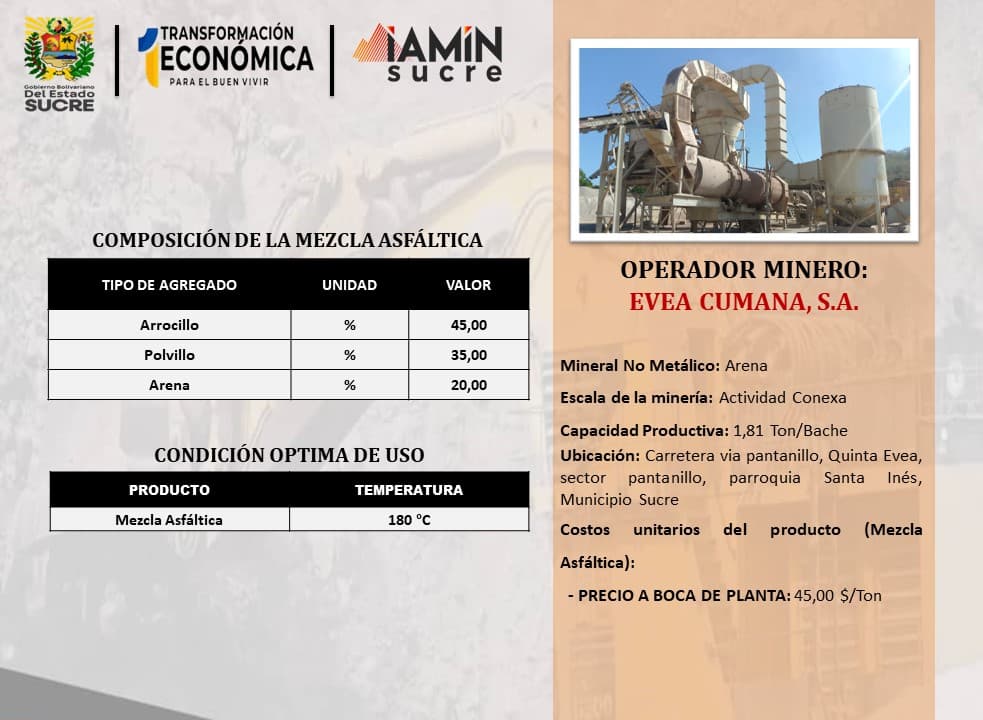 Ficha de operador minero 35 — Portafolio de Negocio