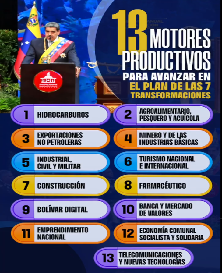 motores productivos